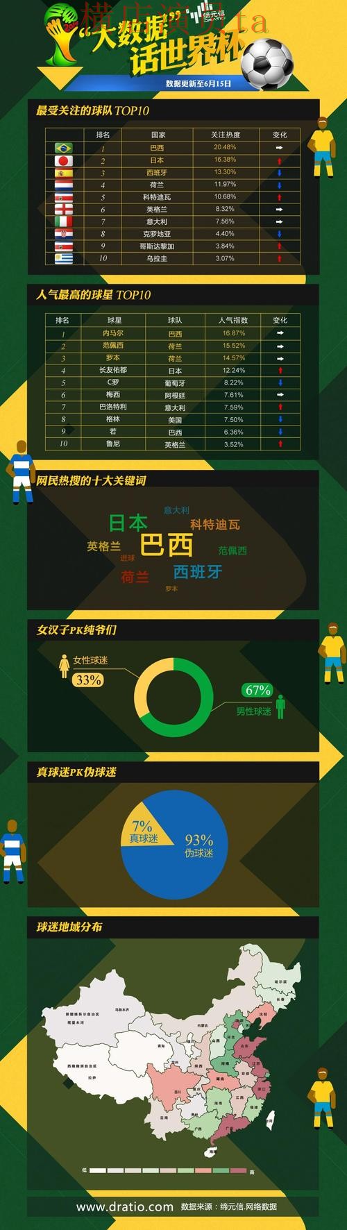 世界杯投注平台推荐盘点：数据分析全指南 - 世界杯直播