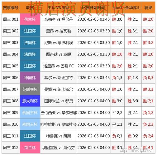 九游世界杯竞猜数据分析与热门比赛预测